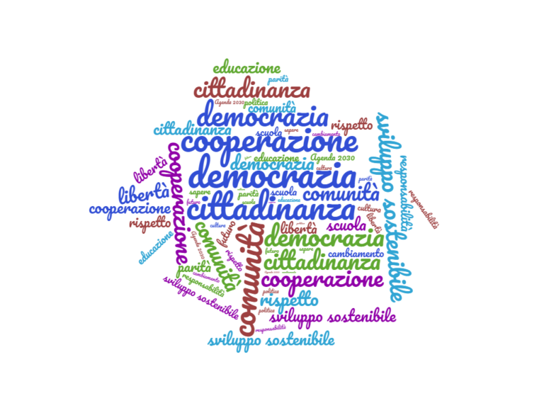 Proposte per Educazione civica