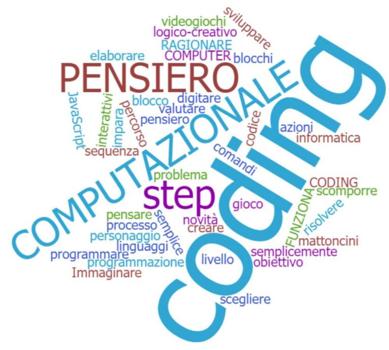 Coding e discipline umanistiche