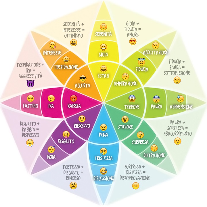 Emozioni, per relazioni positive con coetanei e adulti.
